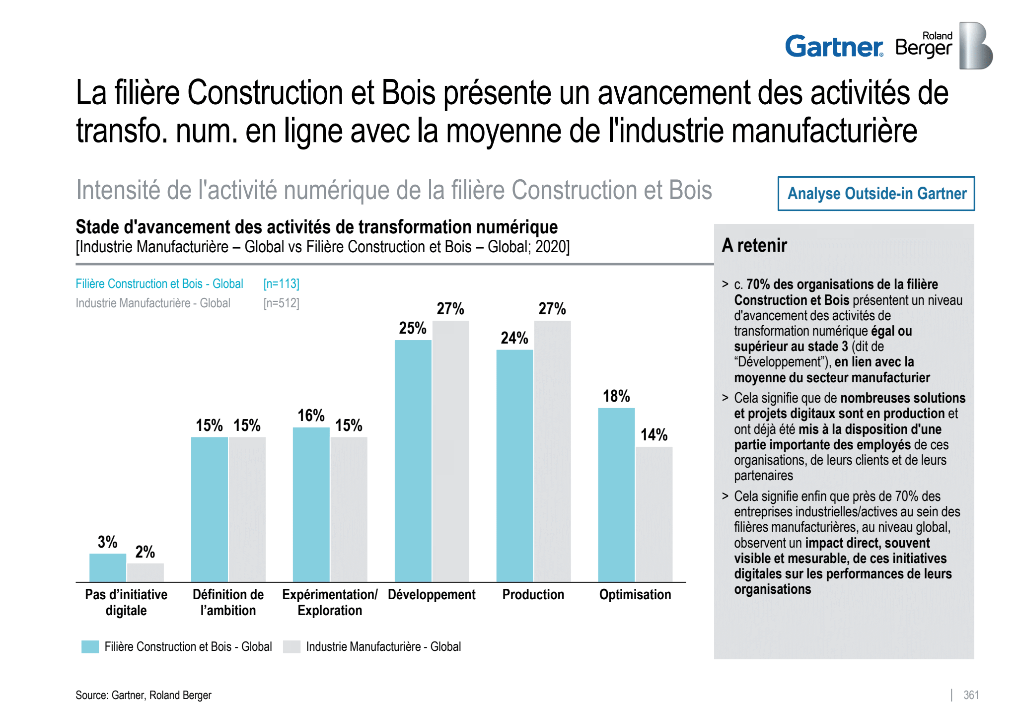 Transformation numérique Construction et Bois