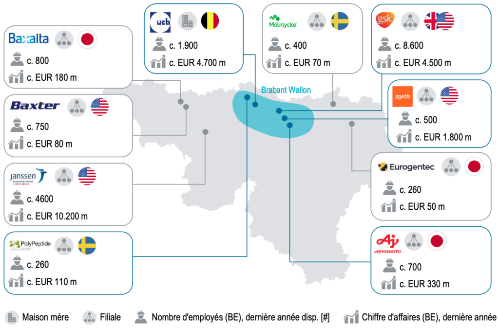 Centres Decisions BioTech Pharma Digital Wallonia Industrie du Futur