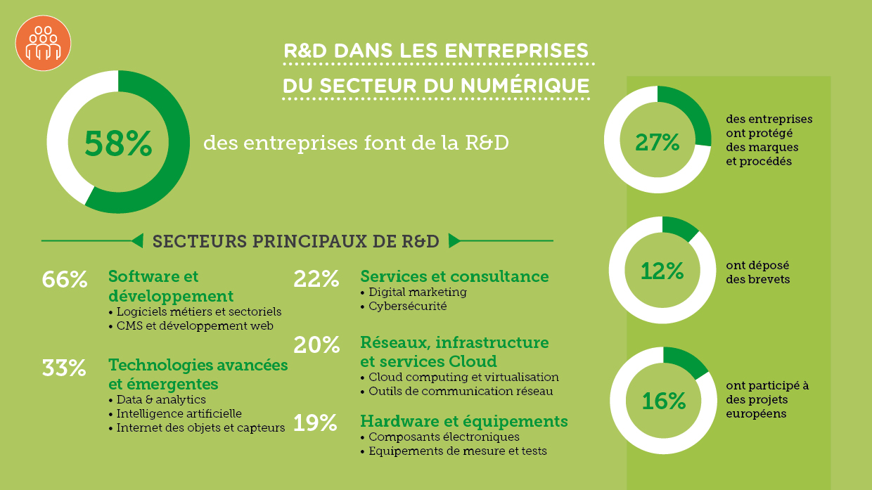 Baromètre du Secteur du Numérique 2018. Recherche Numérique (AdN pour Digital Wallonia)