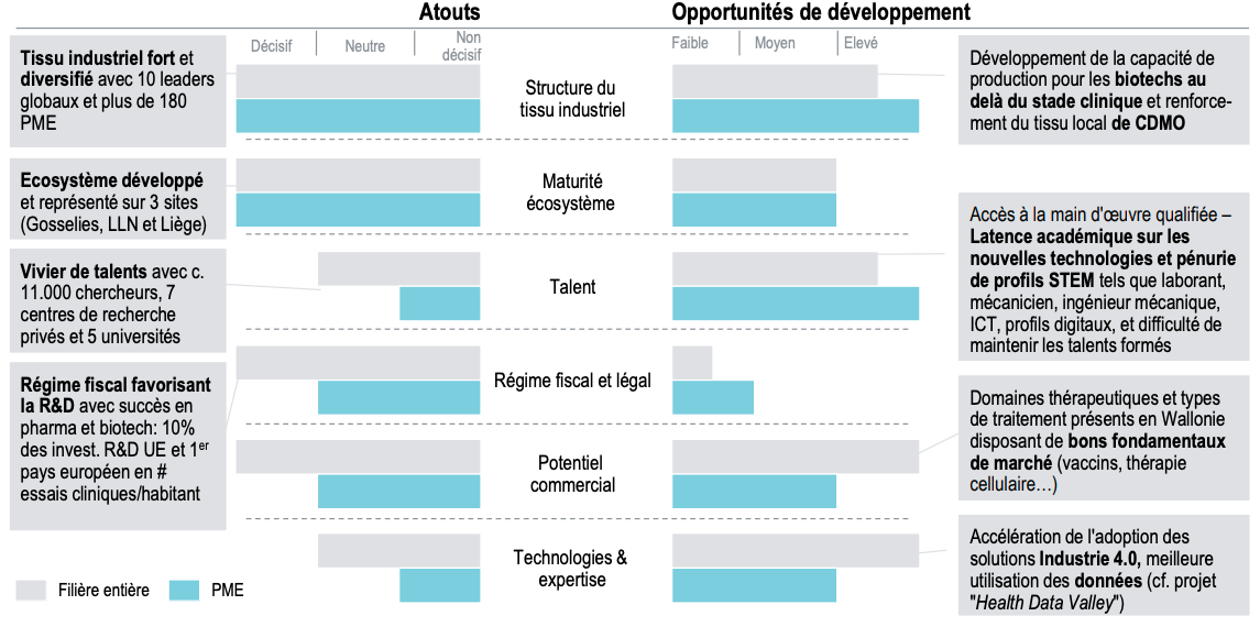 Atouts Enjeux Filière BioTech Pharma Digital Wallonia Industrie du Futur