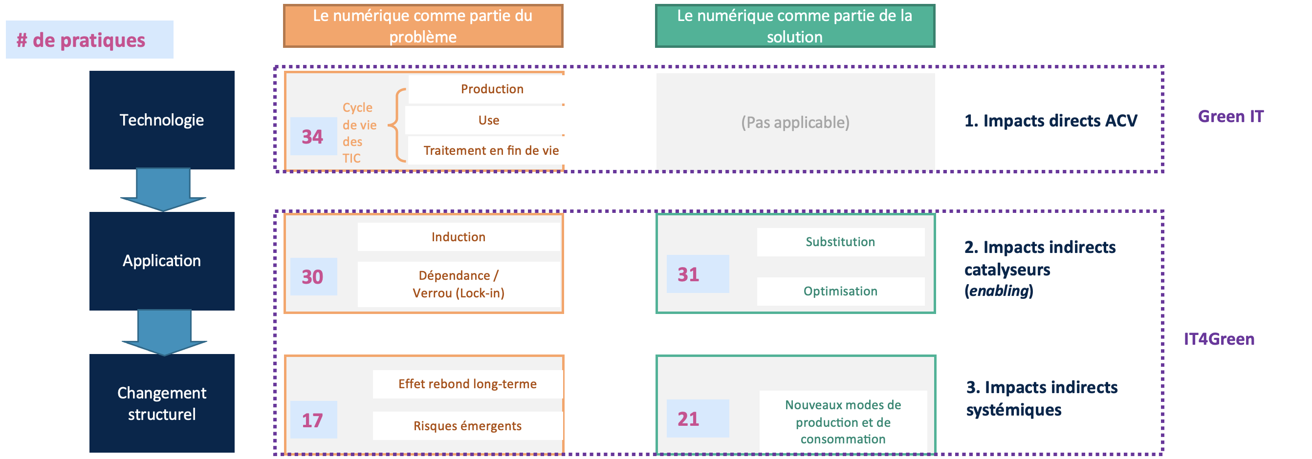 Positionnement des guides pratiques dans le modèle de Hilty (étude AdN pour Digital Wallonia)