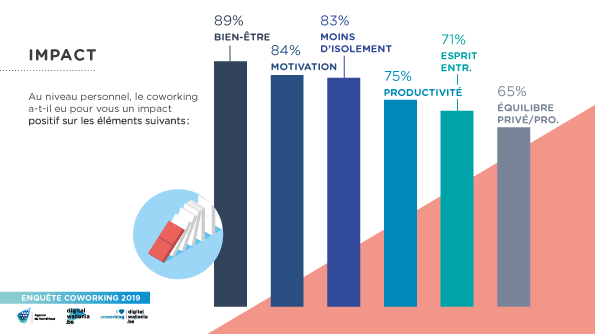 Infographie-Coworking-Digital-Wallonia-2019-impact2.png