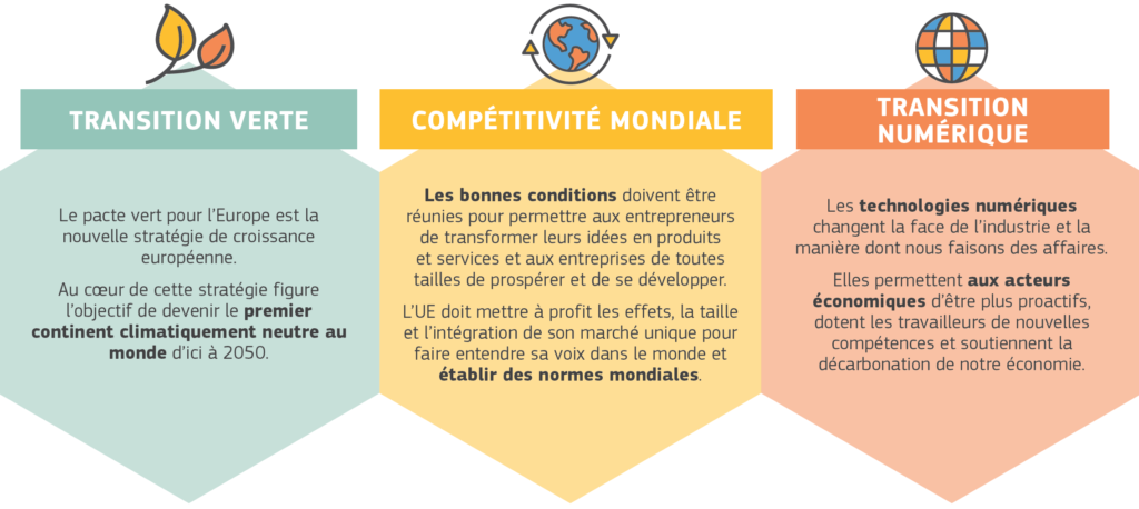 Les 3 moteurs de la transformation de l'industrie européenne