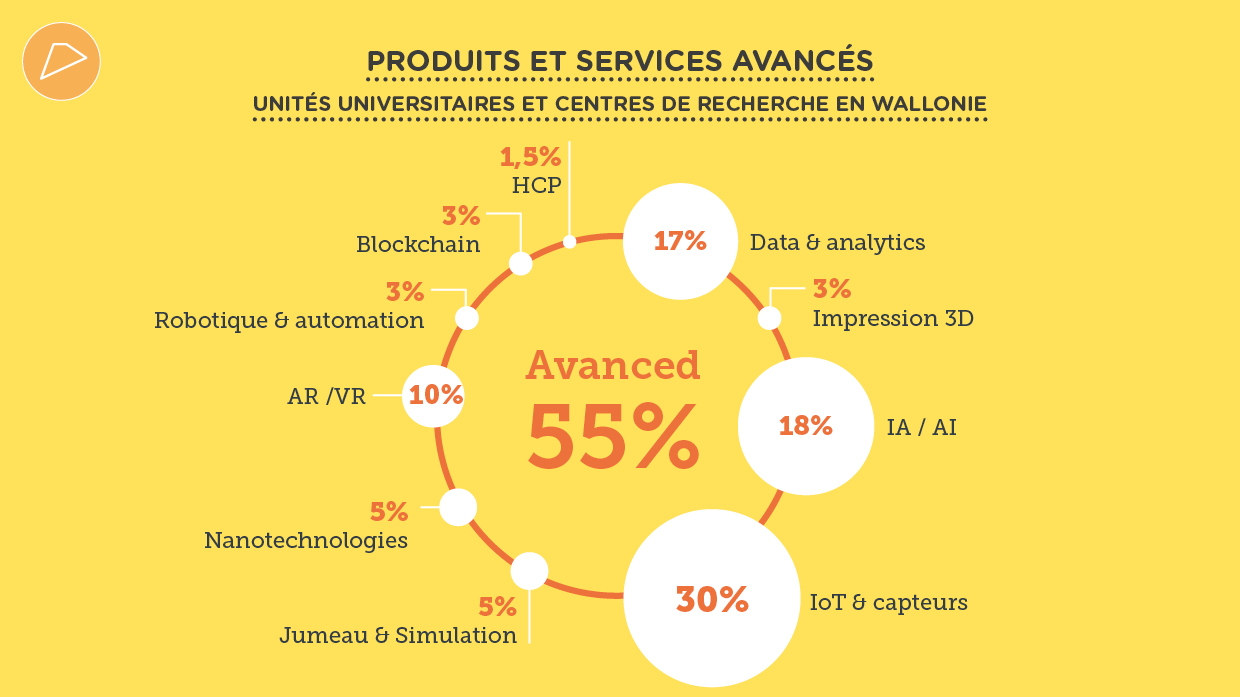 Barom%C3%A8tre-2018-Digital-Wallonia-Secteur-du-Num%C3%A9rique-R-D-Universit%C3%A9s-et-CRA-2.jpg