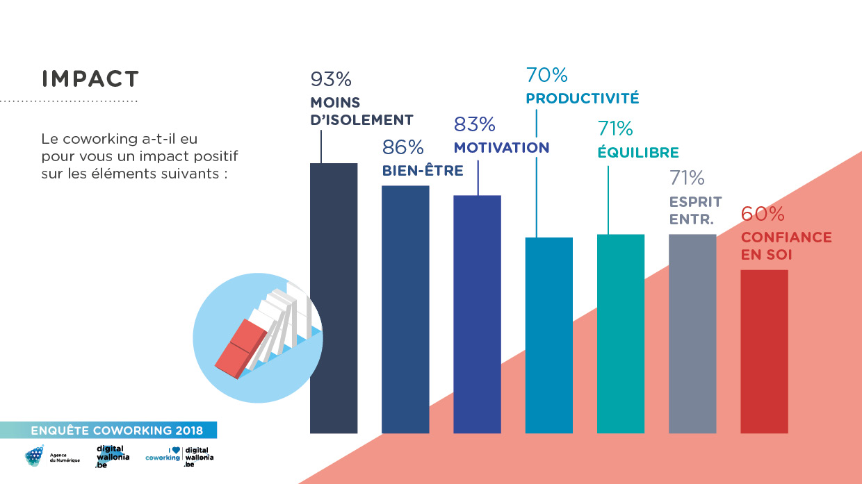 enquete-coworking-impact-2.jpg