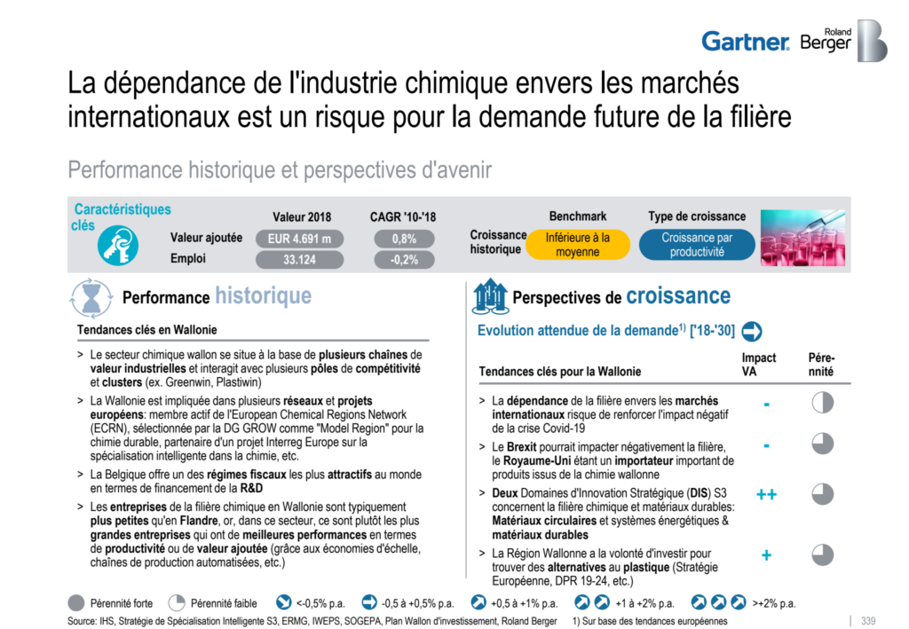 Performance historique et perspectives d'avenir industrie chimique