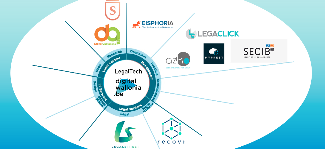 Visuel LegalTech. Typologie, écosystème et accompagnement