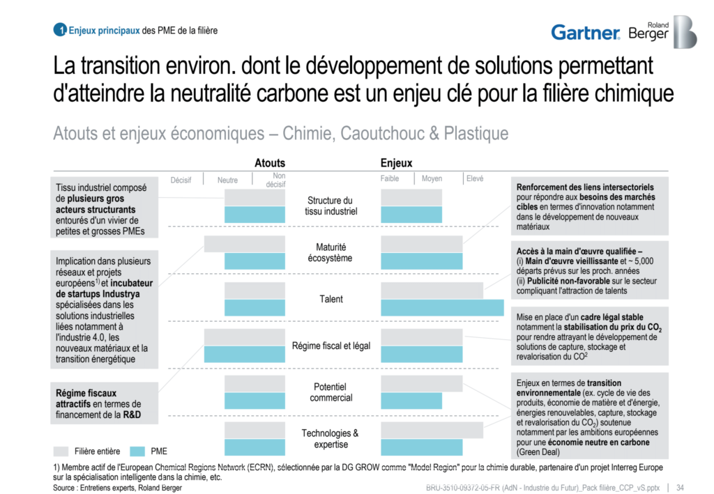 Atouts et enjeux filières chimie caoutchouc et plastique
