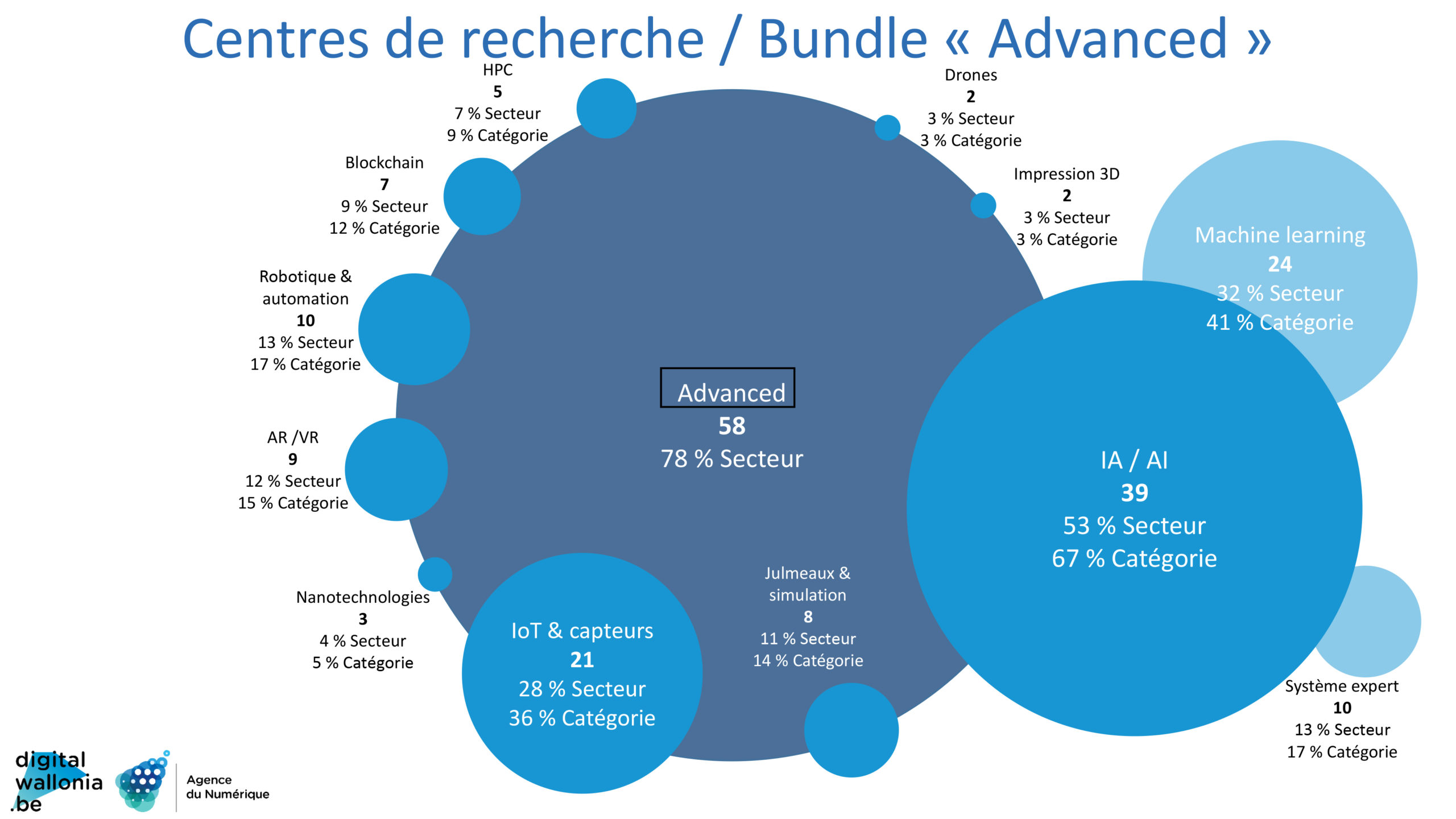 centres-recherche-advanced-scaled.jpg