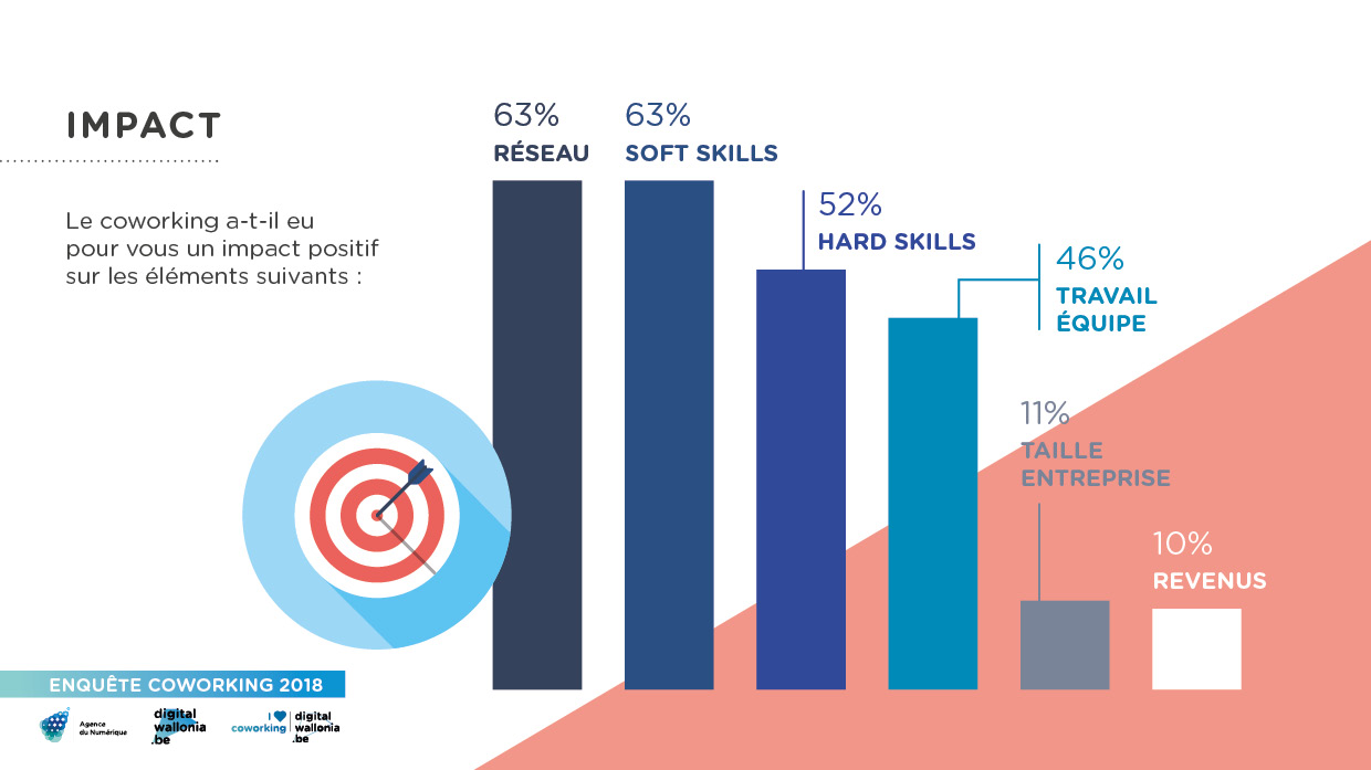 enquete-coworking-impact-1.jpg