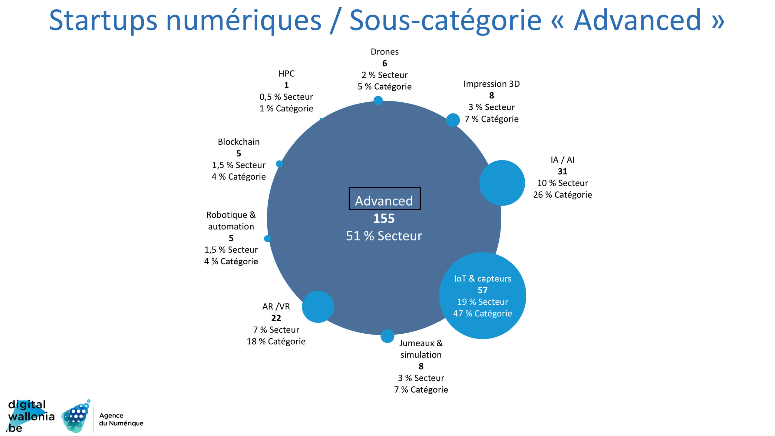 startups-numeriques-advanced-copie-scaled.jpg