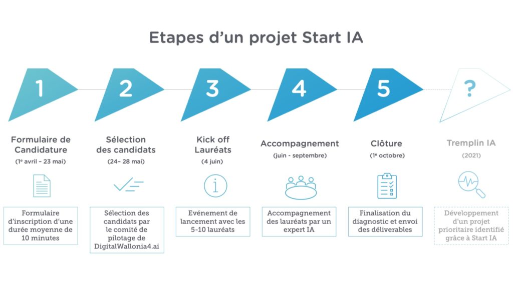 Visuel-Start-IA-secteur-public-1024x576.jpg