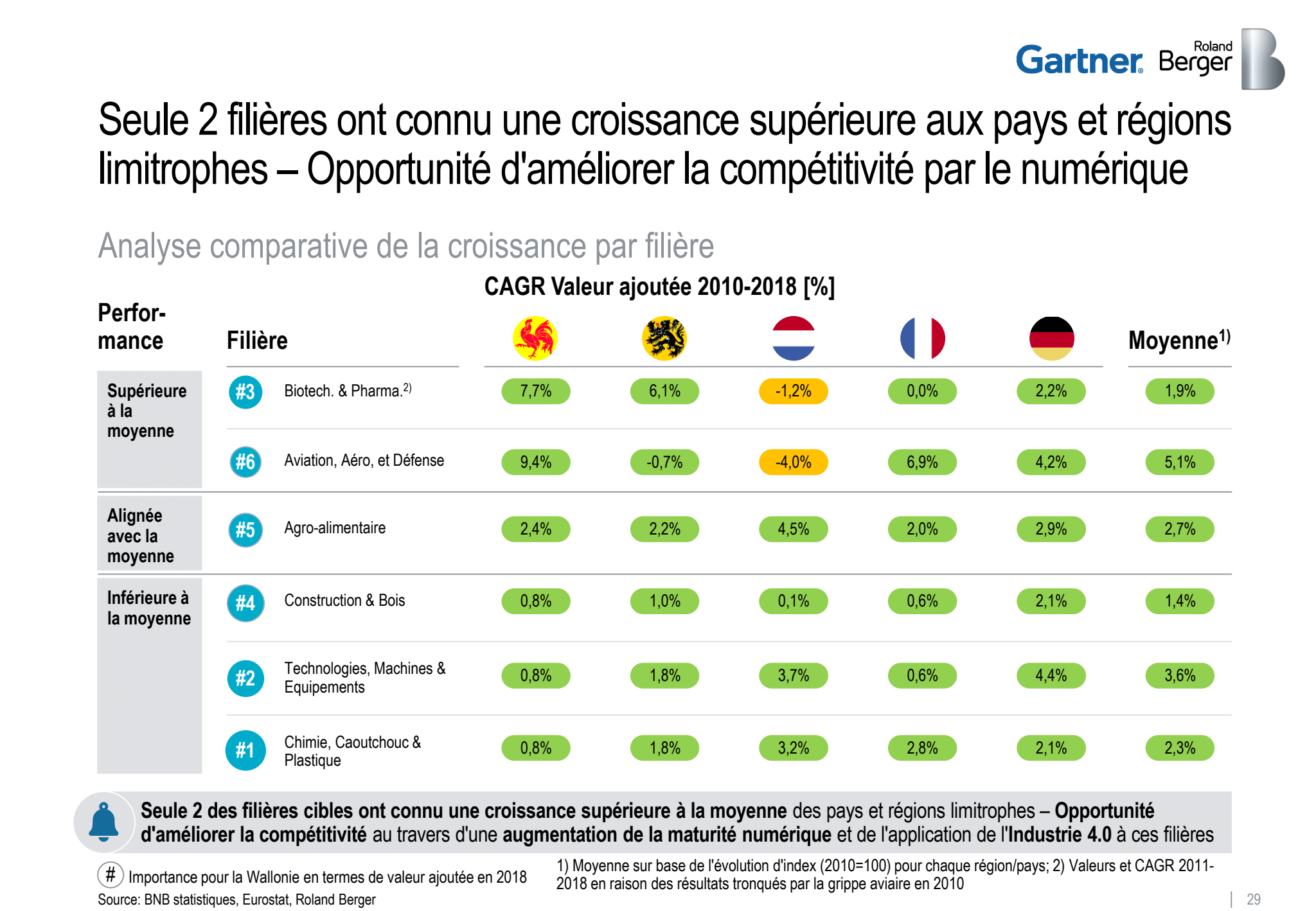 Visuel croissance série d'été idf Biotech & pharma