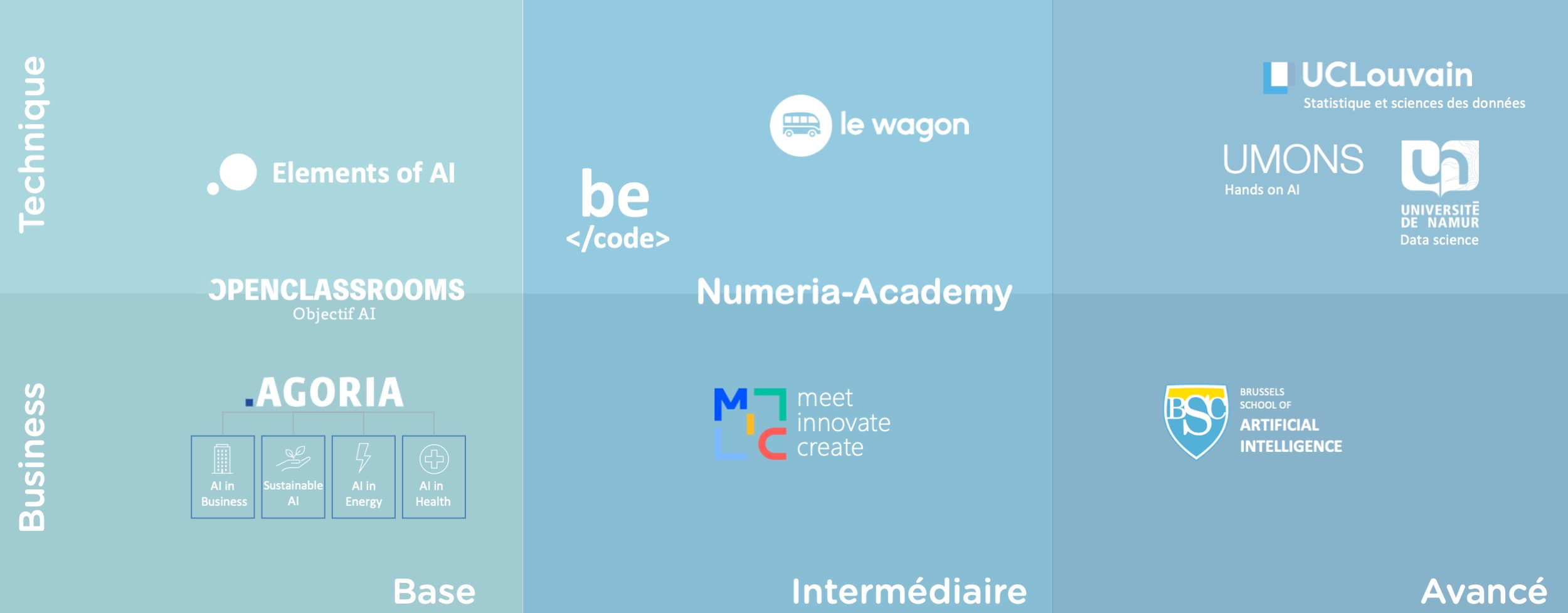 Formations IA DigitalWallonia4.ai visual