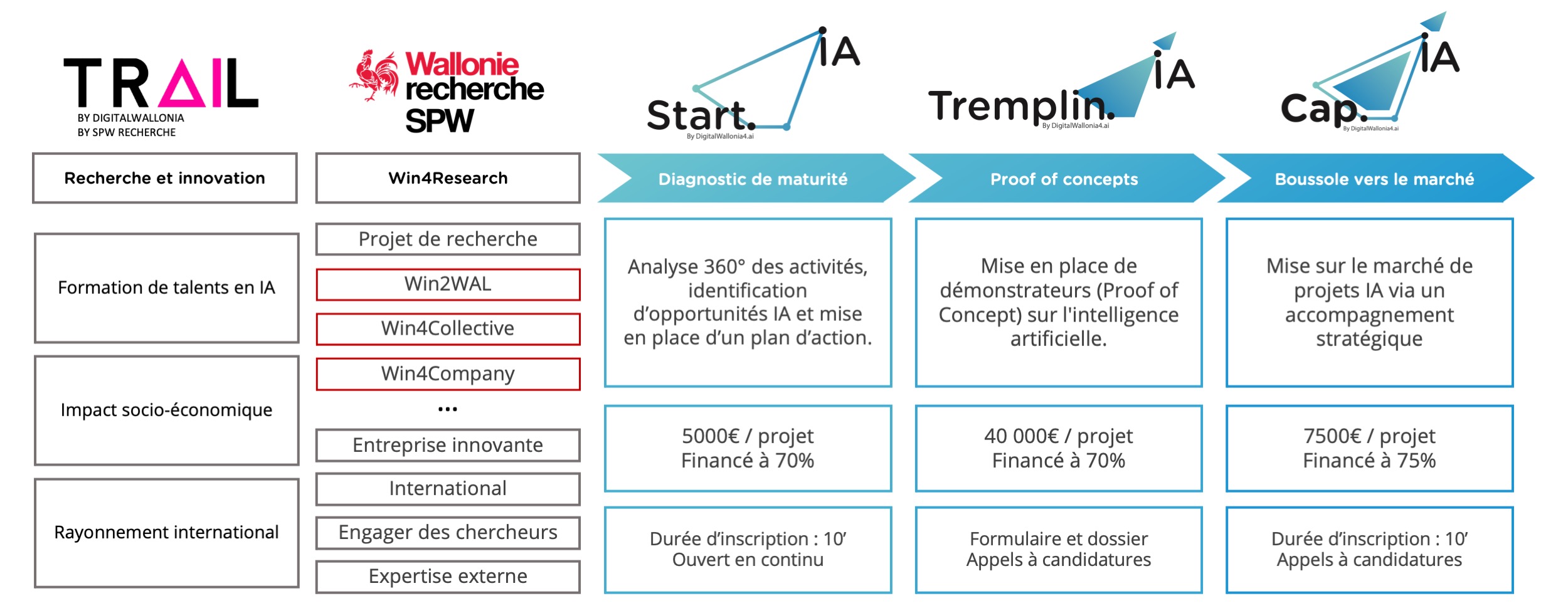dispositif entreprises DigitalWallonia4.ai visual