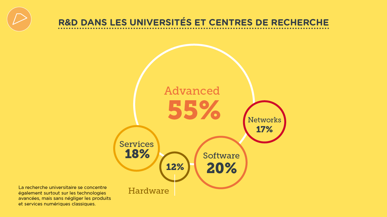 Baromètre du Secteur du Numérique 2018. Recherche Numérique Avancée (AdN pour Digital Wallonia)